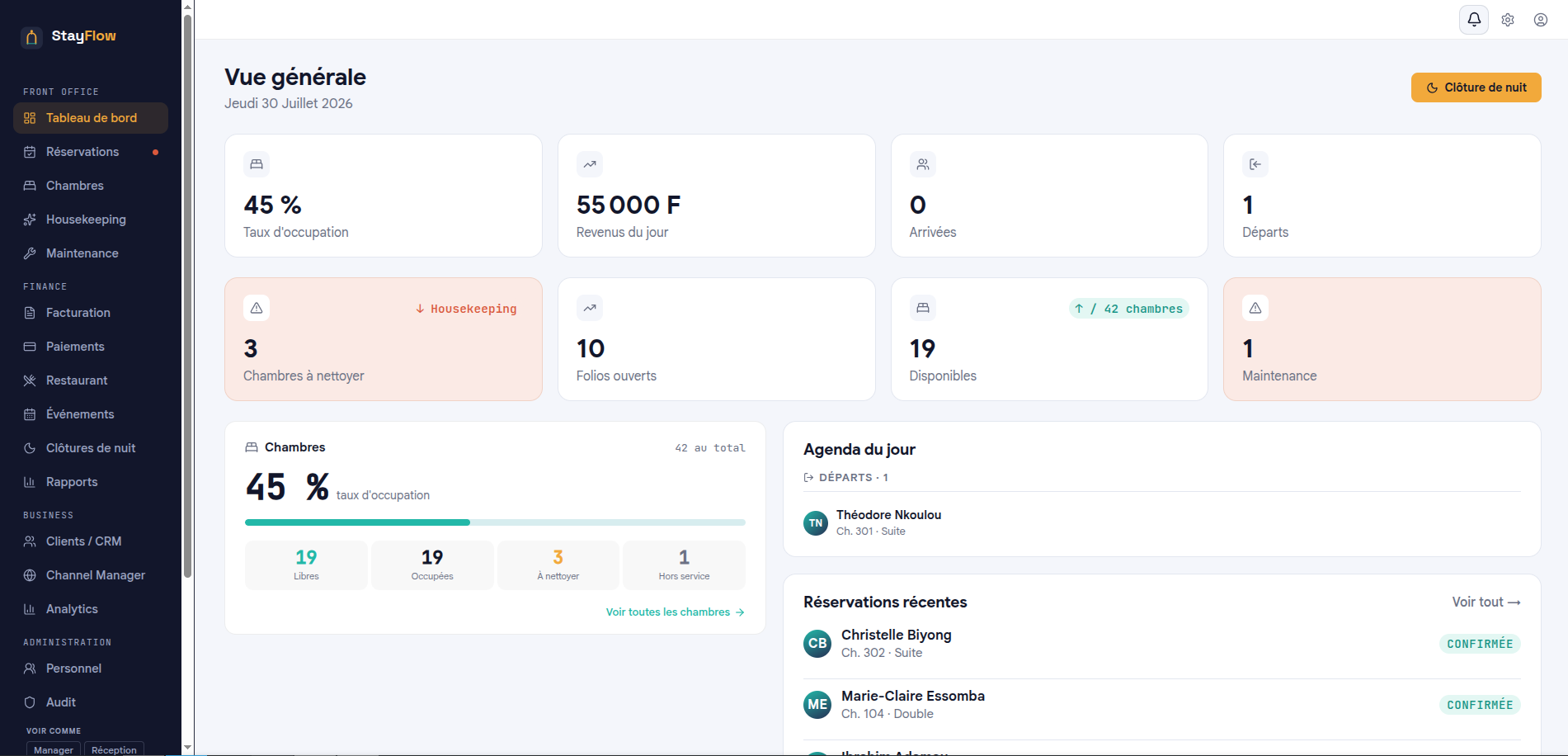 Tableau de bord — KPIs en temps réel, taux d'occupation 45 %, agenda du jour